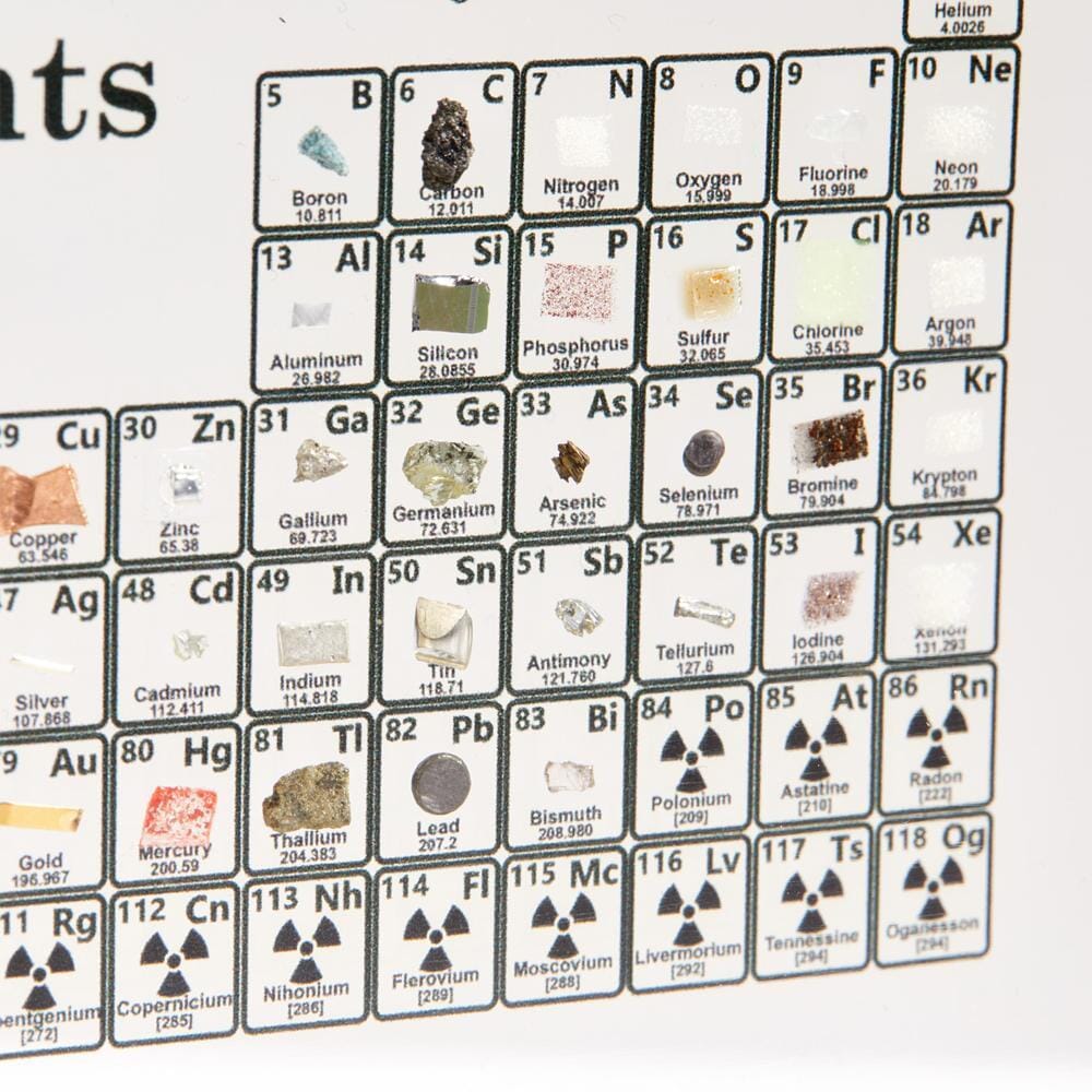 Periodic Table Display With Elements